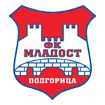 FK Mladost Podgorica